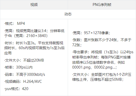 線上賭場：微信動態紅包封麪全麪開放定制，用戶可制作 1-3 秒封麪圖或封麪掛件