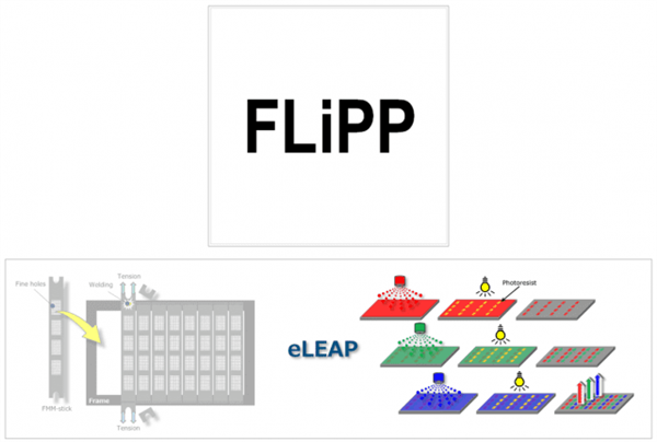 娛樂城：LG Display注冊FLiPP商標！非FMM OLED技術曝光
