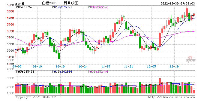 光大期货：12月30日软商品日报