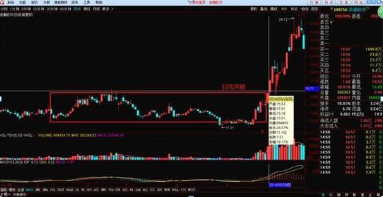 {賭波}(中国炒股最厉害的人冯柳) {賭波}(中国炒股最厉害的人冯柳)