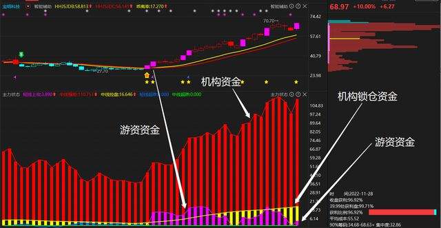 {百家樂}(新手怎样学炒股票技巧)