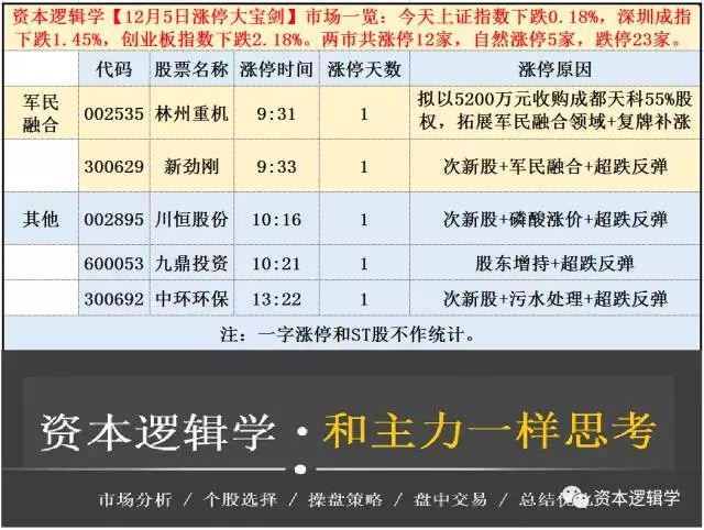 新人股票涨停交流群的简单介绍 新人股票涨停交流群的简单介绍