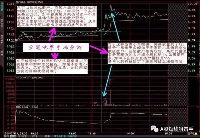 {賭波}(炒股是干什么的工作)