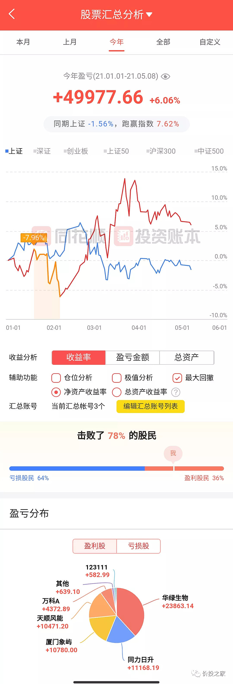 {娛樂城}(股票交流群微信二维码)