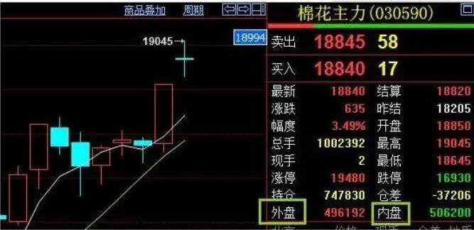 {賭馬}(新手咋买股票呢知乎)