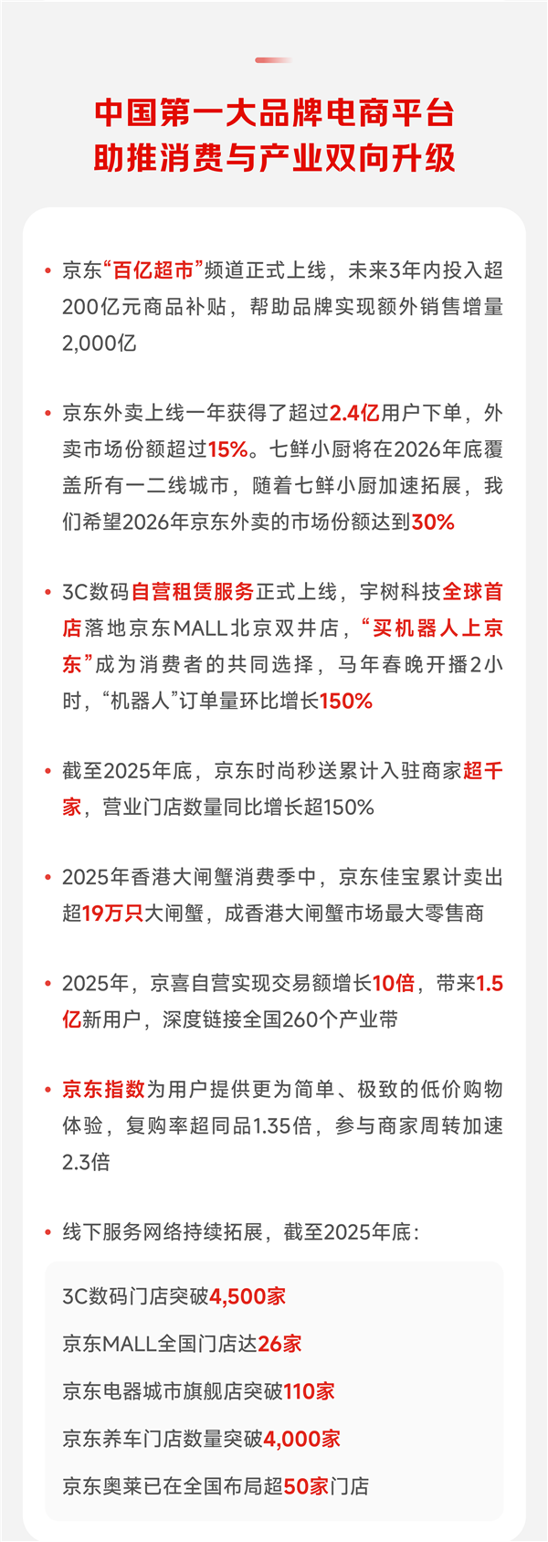 百家樂：京東2025年營收超1.3萬億 活躍用戶突破7億